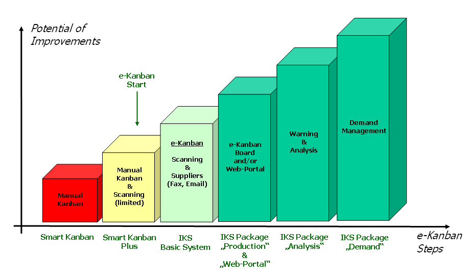 eKanban Steps (click to enlarge) eKanban Steps (click to enlarge)